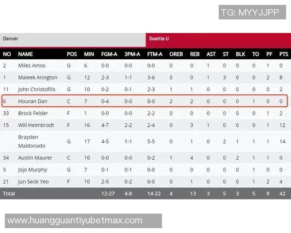 西雅图大学战胜得克萨斯州立大学淡厚然表现出色贡献8分1板1助