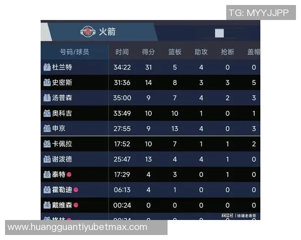 火箭队连胜势头强劲场均净胜195分领跑联盟净效率榜